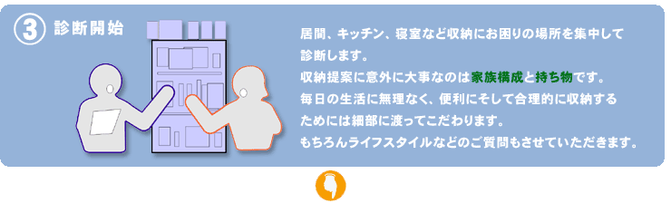 （２）診断開始--居間、キッチン、寝室など収納にお困りの場所を集中して診断します。収納提案に意外に大事なのは家族構成と持ち物です。毎日の生活に無理なく、便利にそして合理的に収納するためには細部に渡ってこだわります。　もちろんライフスタイルなどのご質問もさせていただきます。